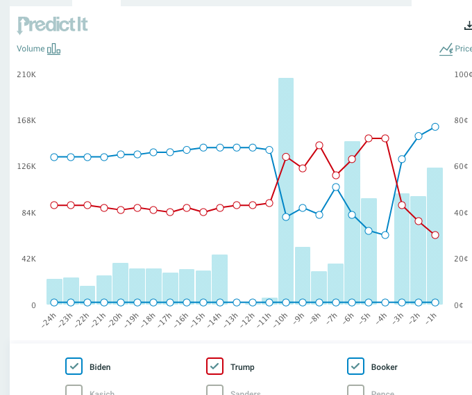 Chart, histogram

Description automatically generated