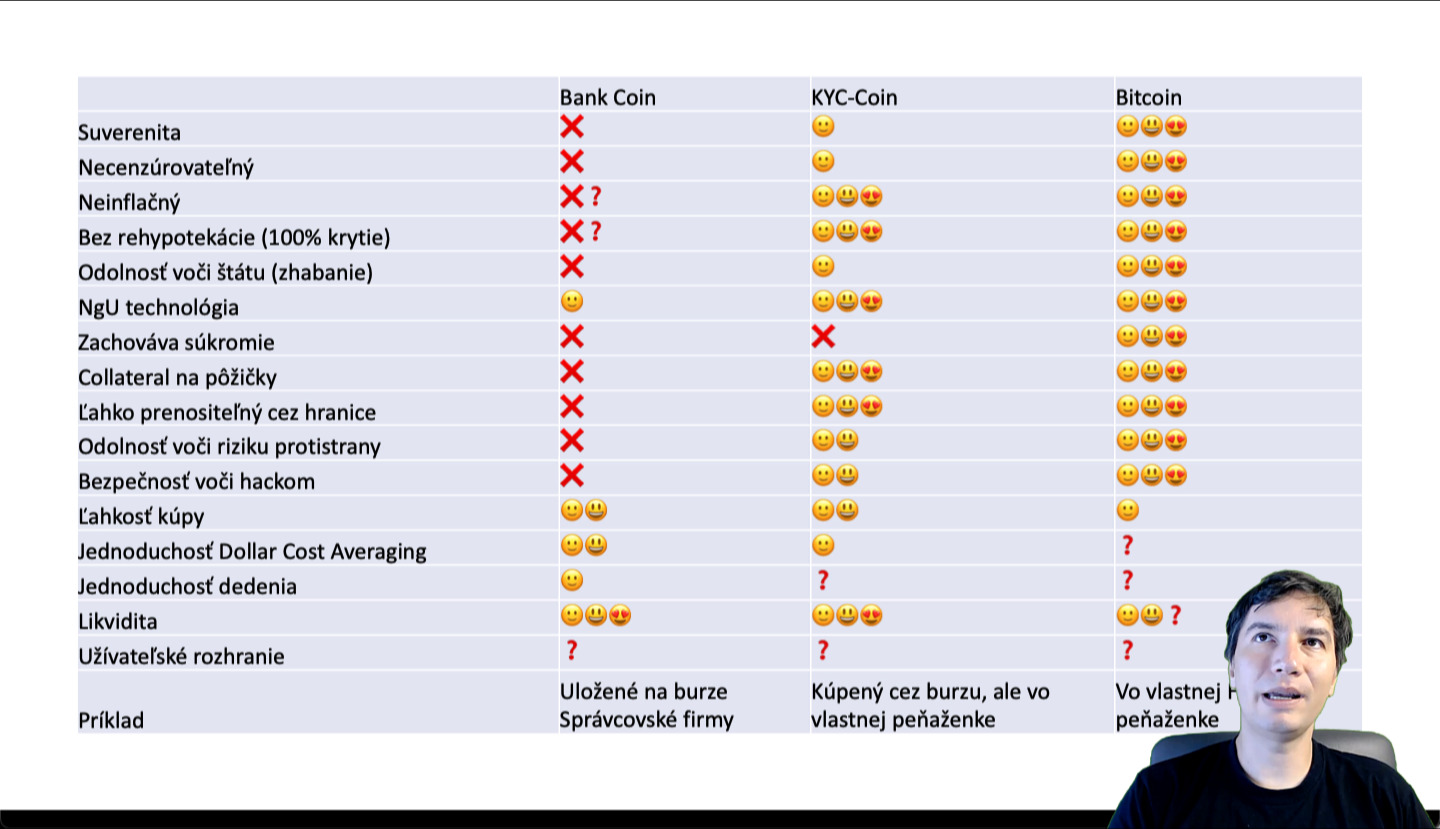 Nie je Bitcoin ako Bitcoin – ako využiť všetky možnosti Bitcoinu – Juraj  Bednar